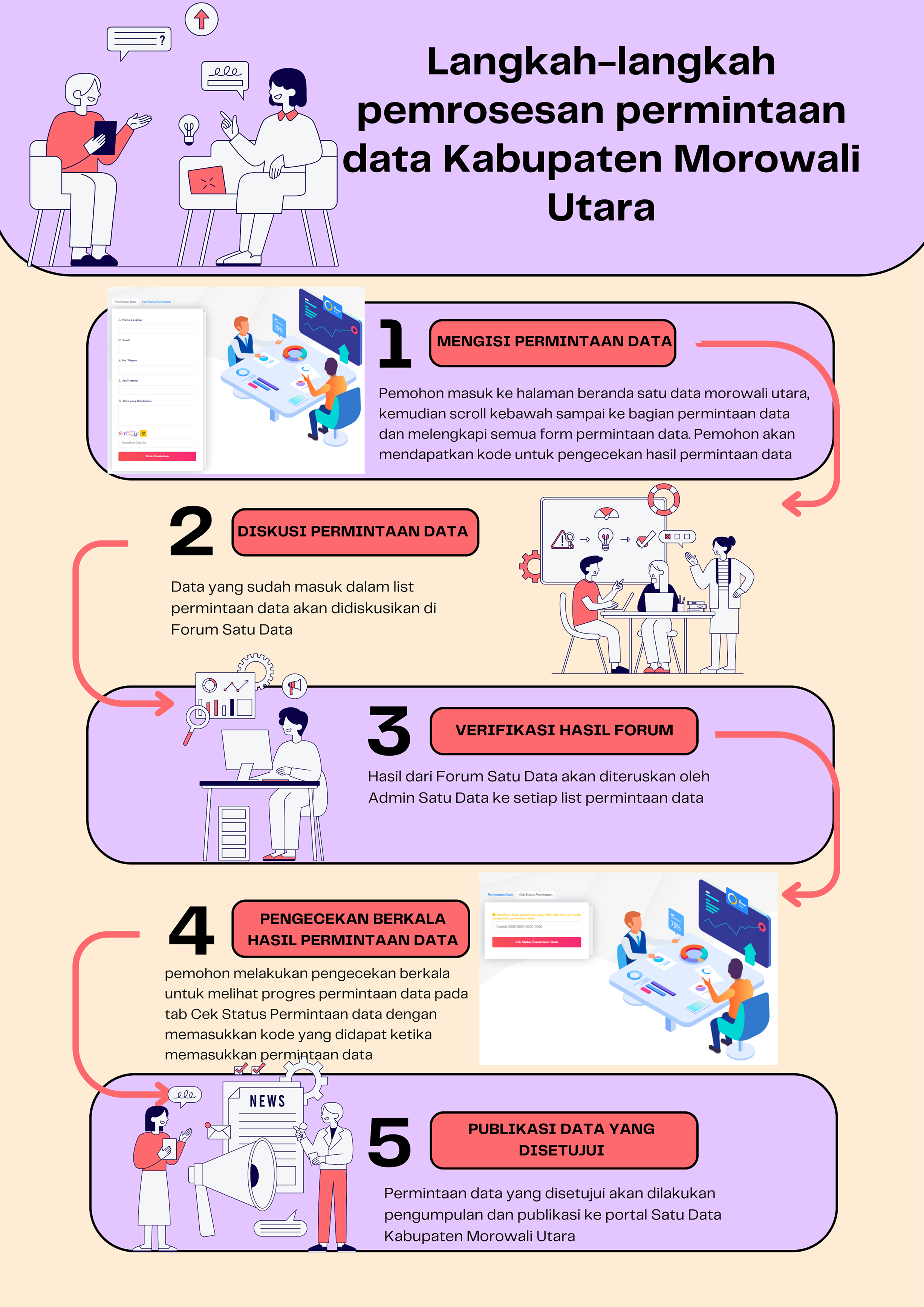 Alur Permintaan Data